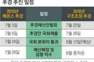 [2016 추경안] 빨라야 새달 중순 ‘지각 추경’