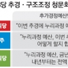 국회로 공 넘어온 추경… 누리과정·서별관회의 청문회 ‘뇌관’