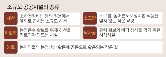 관리 사각지대' 소규모 공공시설 점검 강화