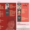 [새누리 계파 ‘핵분열중’] 미래권력 불투명 ‘갈박’ 급증… 전대 후 세력재편 급물살 탈 듯