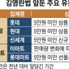 추석선물 5만원 미만 품목 확대…유통업계, 김영란법 발빠른 대응