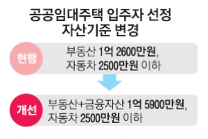 수입차 타는 현금부자들 공공임대주택 입주 차단