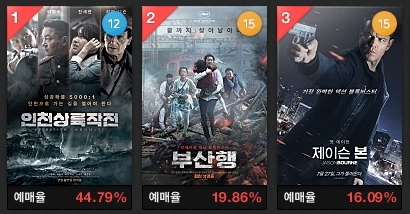 ‘인천상륙작전’ ‘부산행’ ‘제이슨 본’