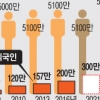 국내 외국인 5년 뒤 300만 ‘다문화 국가’
