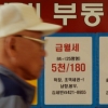 [세법개정안] 서민층 월세 세액공제 최대 75만→90만원