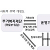 연내 사회적 임대주택 300가구 공급