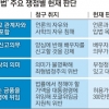 김영란법 ‘Go’… 400만명 ‘청렴 시험대’
