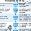 동네병원서 암·만성질환 확진검사… 조기치료 유도