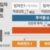 9억 이상 집 세입자 제외… 최소가입 4년 실효성 의문