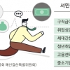 작년 추경 때 264억 남은 ‘취업패키지’ 또 추경?