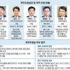 [공직 열전] (1) 국무조정실(상)