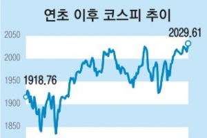 거래 30분 연장 첫날, 코스피 연중 최고점