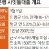 [단독] 저축銀 사잇돌대출… 8등급까지·금리 15% 안팎