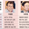 계파는 식상… 새누리 당권, 공약에 달렸다