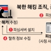 [단독] 北 피싱사이트에 비번 털린 외교·안보 인사 56명
