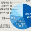 [생각나눔] 공무원 품위유지 의무 규정 꼭 필요할까요