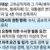 2野, 공수처 신설법안 확정… 檢개혁 급물살 탈까