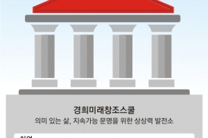 [경희대 특집] 학생들의 ‘절규와 희망’에 응답…행복한 삶 위한 상상력 발전소