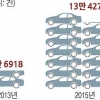 ‘애매한 기준’ 툭하면 거절… 공동인수 떠미는 車보험