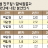 학교 밖 청소년 17%, 3년 지나도 무직·범죄 연루