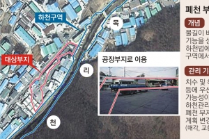 [지방규제 개혁 어디까지] ‘폐천 족쇄’ 풀어 민원 53건 한번에 해결