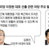 與 호남출신 대표 뜨자… 野 ‘좌불안석’
