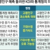 2026년 노인인구 수 누구 말이 맞나… 통계청·KDI 정면충돌