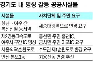“이름이 뭐길래” 지자체 갈등 ‘봇물’