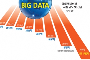 [단독] [커버스토리] 인류·미래 읽는 빅데이터 ‘디지털 노스트라다무스’다