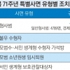 교통 벌점 삭제된 129만여명 오늘부터 운전 가능