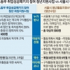 적극 구직 청년 60만원 지원… ‘청년수당’에 맞불 놓은 정부
