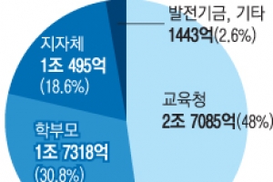 “정부 지원 땐 모든 학생 무상급식” “교육감 空約에 급식 질만 떨어져”