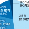 “정부 지원 땐 모든 학생 무상급식” “교육감 空約에 급식 질만 떨어져”