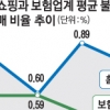 뻥튀기 홈쇼핑 보험 생방송으로 못 판다