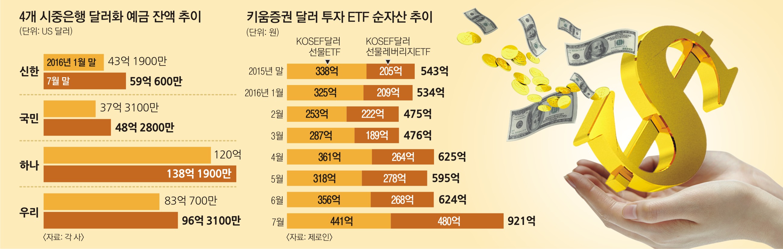 1 억 to usd (80) 사진