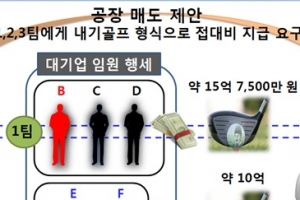 1타에 1억 접대 빙자 40억 챙긴 골프 사기단 적발