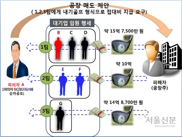 부산검찰청 제공