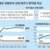 [생각나눔] 양동 산단 ‘0’ vs 문막 5곳… 역차별?