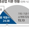‘이재용 불참’ 삼성重 1조 유상증자 성공할까