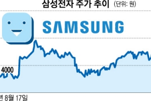 삼성전자 주가 新바람