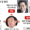 롯데 신동빈 소환 임박… 배임·비자금·탈세 전방위 수사