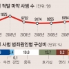 마약에 취한 대한민국