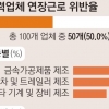 제조업 협력업체 절반 연장근로 위반