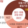 727명 식중독… 불량급식 비상 걸린 학교