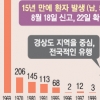 후진국형 전염병, 폭염에 15년 만에 고개… 콜레라 집단감염 역학조사 결과에 촉각
