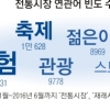 [단독] 빅데이터로 본 전통시장, 반찬 사는 곳 아닌 ‘관광지’
