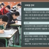 새달 3일 순경 공채 필기시험…꼭 알아야 할 마무리 전략