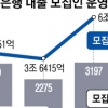 “모집인 ‘낚시질’에 연체율 더 높은데 2금융권 대출 TV 광고만 막겠다니…”