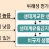 외래종 수입 때 위해성 심사 의무화