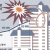 “집값 상승 불쏘시개” vs “입주거부 재현 불끄기”